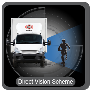Blind spot DVS kits available